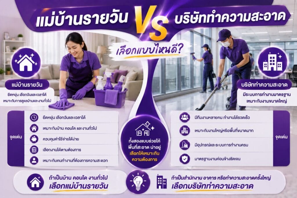 แม่บ้านรายวัน VS บริษัททำความสะอาด