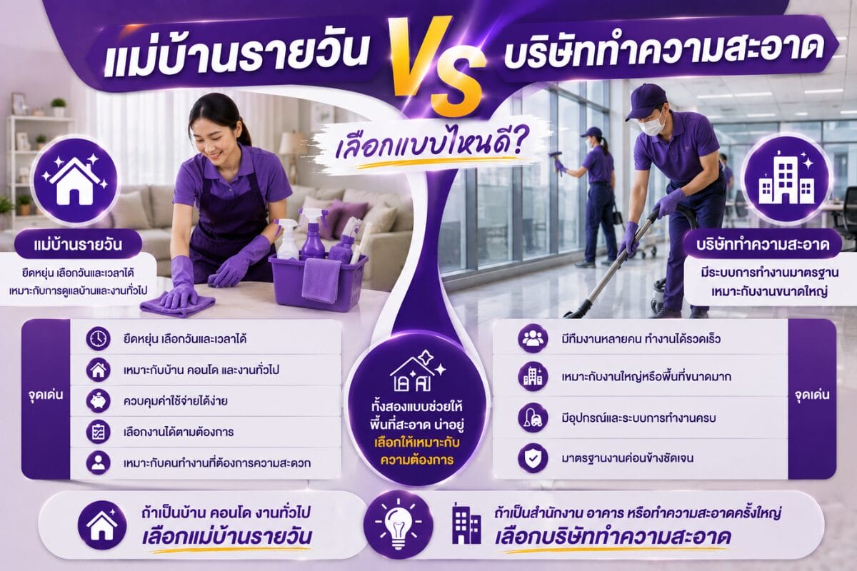 แม่บ้านรายวัน VS บริษัททำความสะอาด