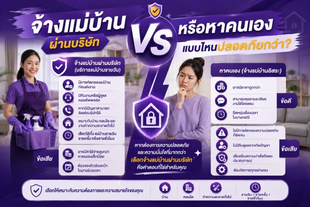 จ้างแม่บ้านผ่านบริษัท หรือหาคนเอง